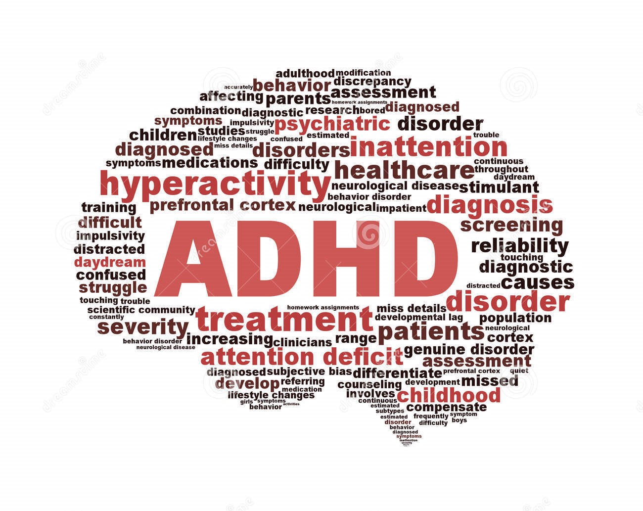 ADHD Neurological Disorder